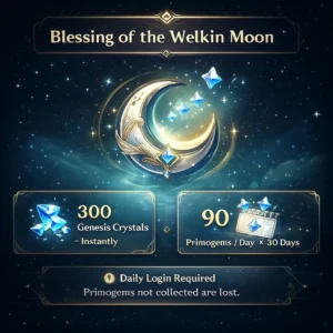 Genshin Impact Blessing of the Welkin Moon | Instant Top‑Up
